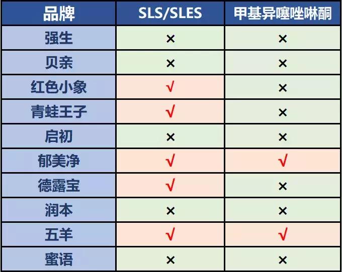 沐浴露儿童新款推荐,儿童夏季沐浴露推荐前十名爆款