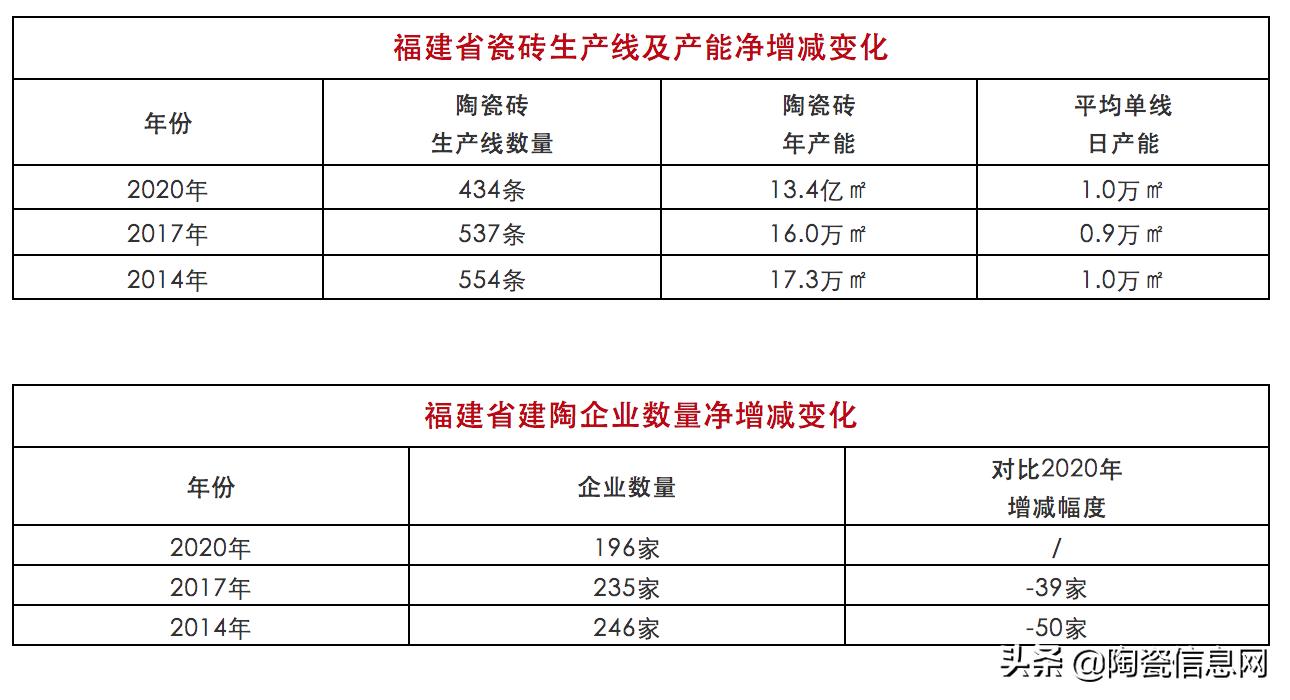 福建165*330瓷砖,福建省陶瓷厂名单