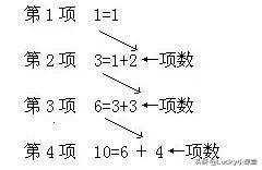 找规律填数奥数,小学奥数知识点讲解归总问题