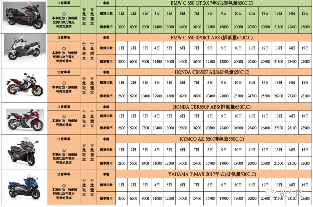 去台湾租自行车多少钱,去台湾环岛骑行预计费用要多少钱