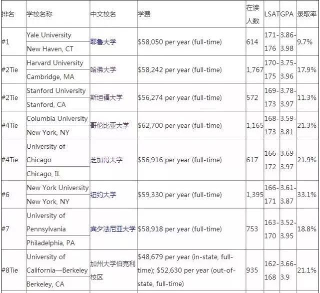 留学一年费用一览表,留学免学费一年要花多少
