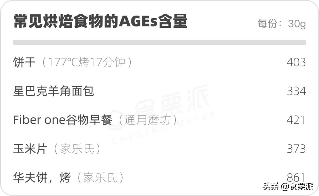 央视都点名批评「抗糖化」了,你还信女明星那一套?