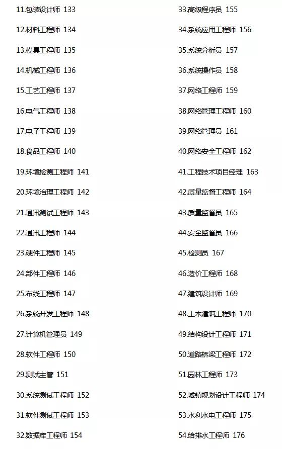 超九成的HR都不会写岗位说明书？这个程序其实非常重要