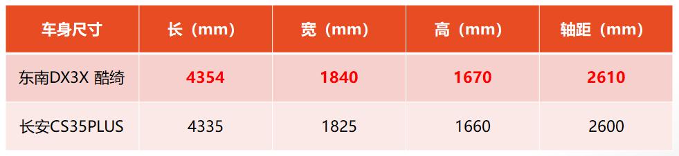 开东南dx3新疆旅游,开东南dx3在路上的视频抖音