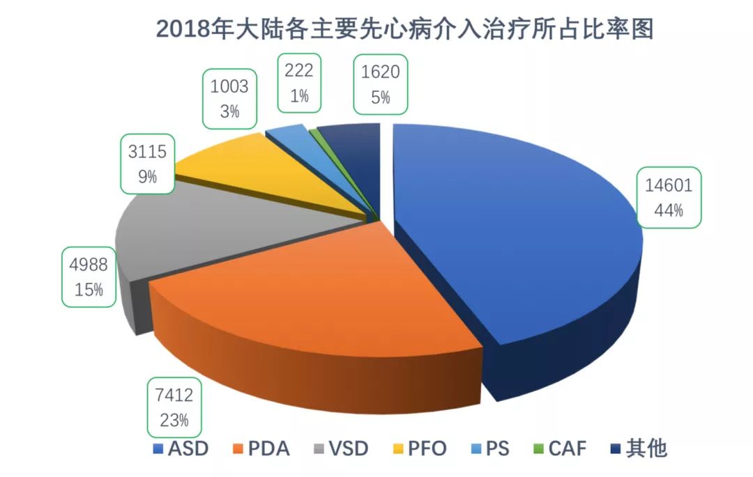 先天性心脏病室间隔缺损介入视频,先天性心脏病的介入治疗