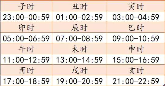 十二时辰攻略,十二时辰地图