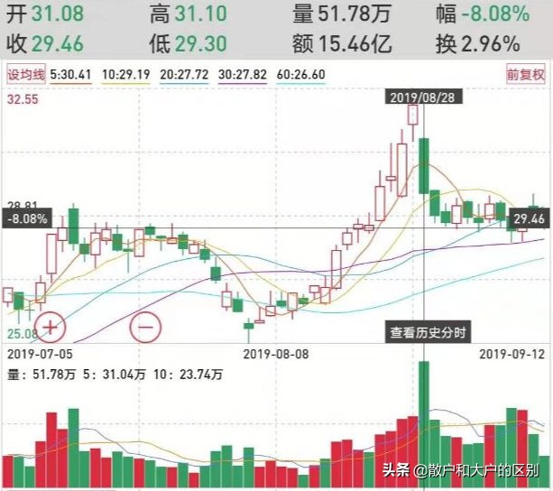 科普股市,科普股票