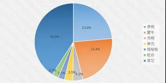 光明乳业净利润为什么这么低,光明乳业的毛利率为什么下滑