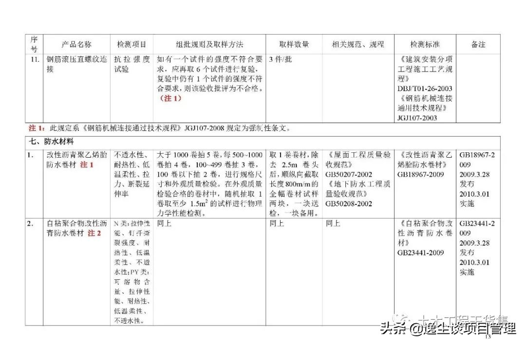 见证取样检测表,见证取样要求及标准