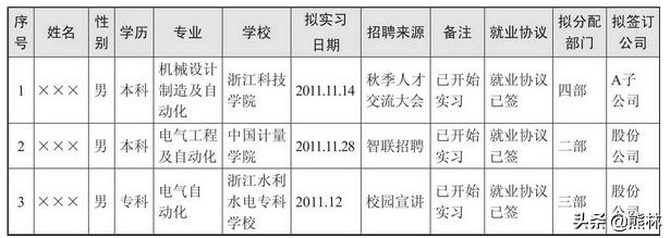 hr招聘面试技巧和话术,hr简历筛选之道助你快速面试通关