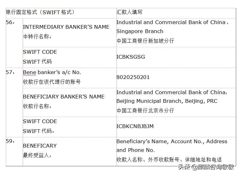 新加坡银行往国内银行汇款,新加坡银行收款