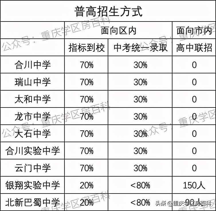 民办中小学转公办政策,民办中学转公办学校