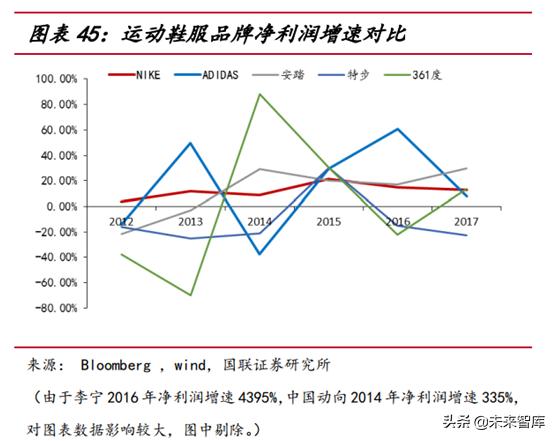 运动服饰行业分析怎么写,运动服饰品牌发展趋势图