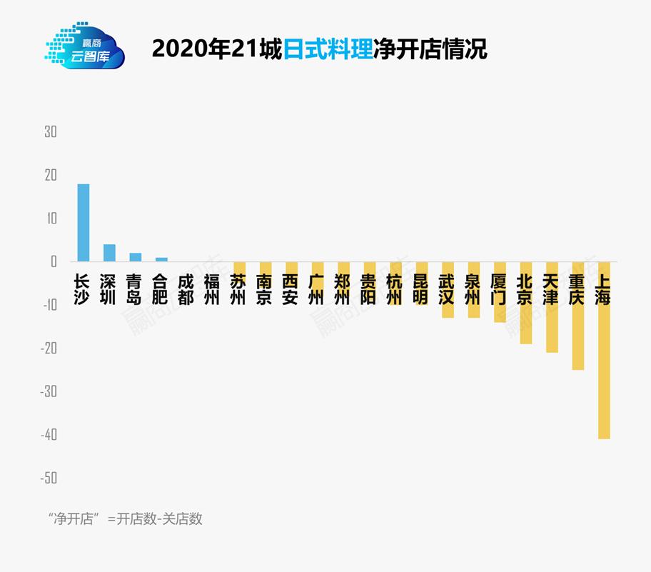 日料市场现状,日本市场日料