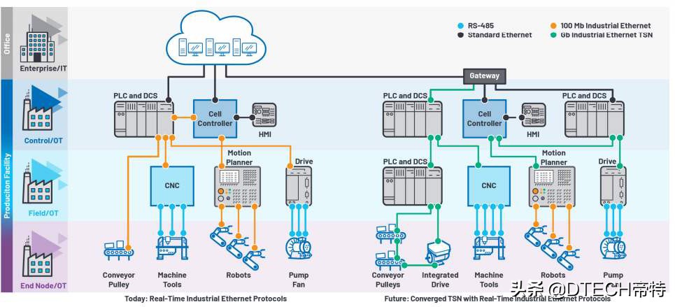 工业以太网两根线,工业以太网交换机配置案例