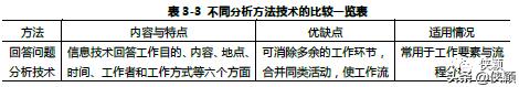 工作分析的方法与程序,工作分析自考题和答案