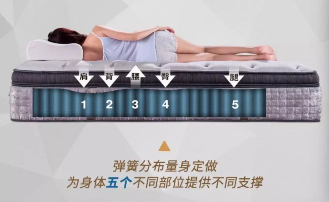 对标市场价4W的床垫，睡了她，才知道再也回不去了