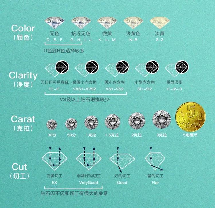 淘宝定制戒指哪里最好,私人定制钻戒推荐