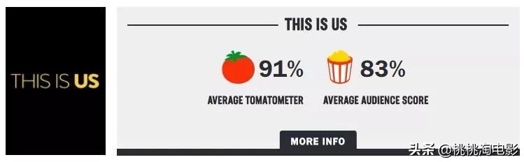 这十年来称霸电视圈的，除了它，还能有谁