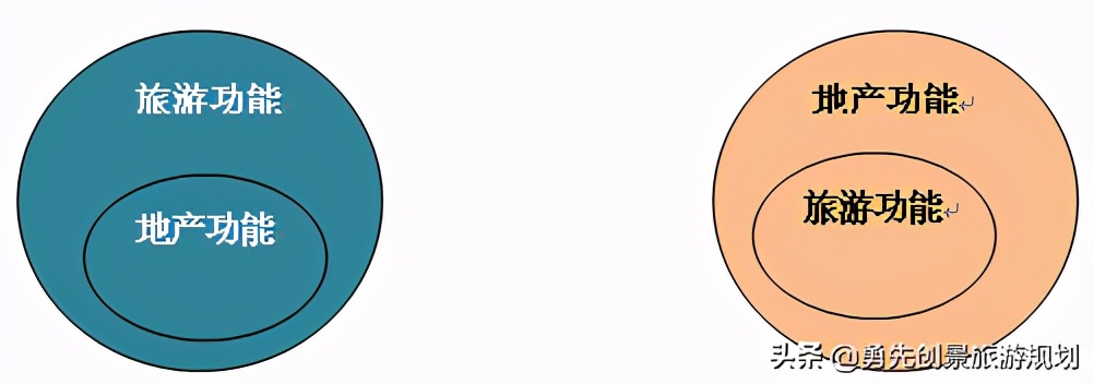 旅游地产策划推广,旅游地产专题研究院