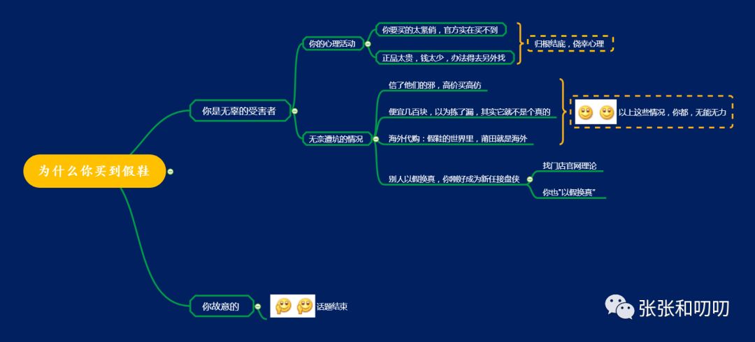 4p理论的弱点,4p理论的意义
