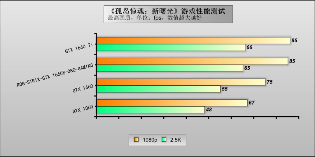 rogstrixgtx1660ti,最新甜品级显卡推荐