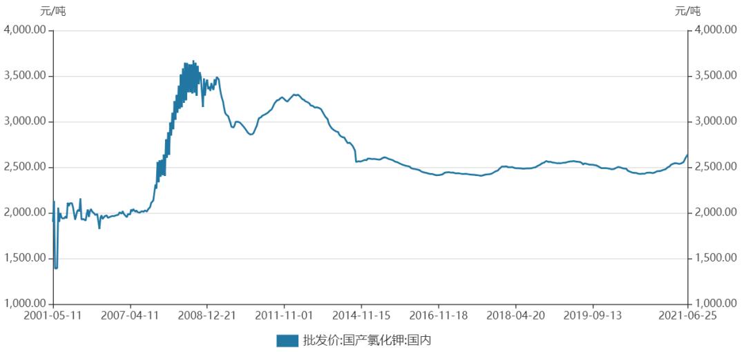 李驰清仓中国平安,私募基金李驰