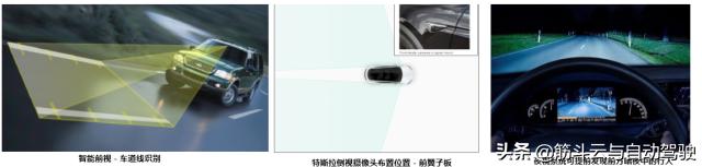 自动驾驶摄像头有哪几种,自动驾驶摄像头的优缺点