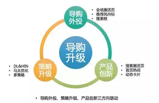 阿里的推荐系统,阿里巴巴出的新搜索引擎