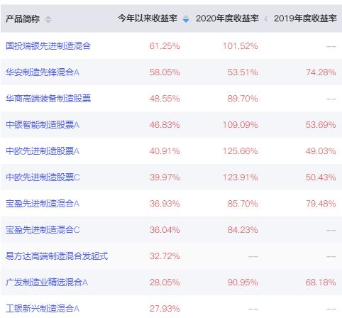 双11基金“全场打折”，要不要趁便宜多囤点？