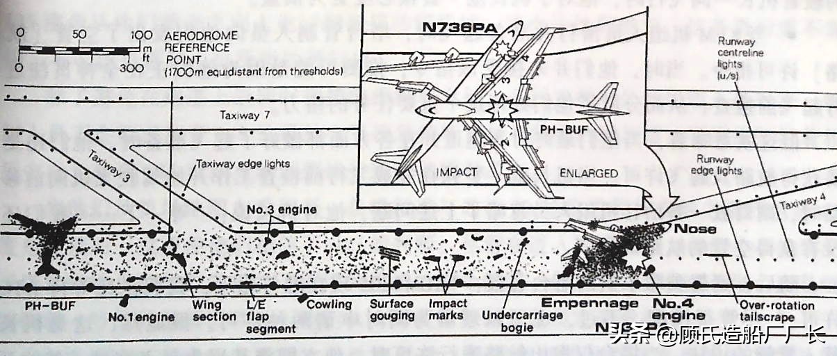 特内里费空难史上最惨,哪9个致命巧合导致特内里费空难