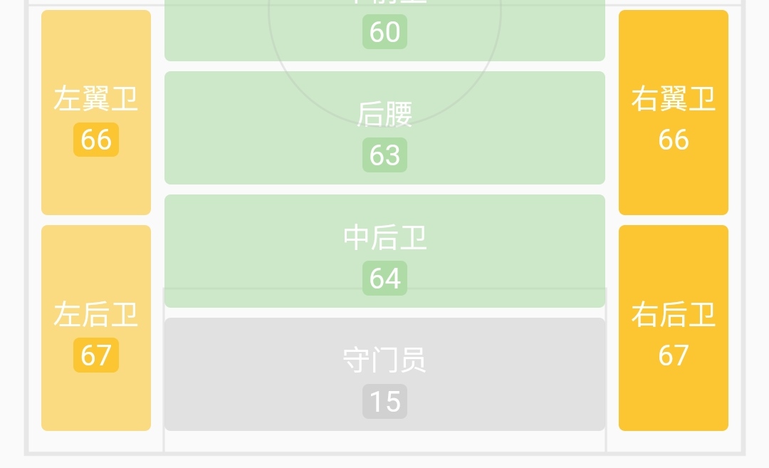 国足史上最强右后卫,国足右后卫有哪些人选