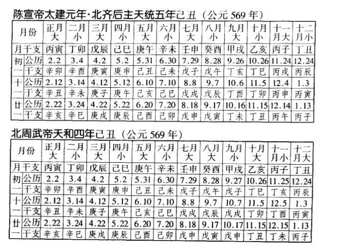 哪年是闰年闰月闰日,如何知道闰年闰月闰日