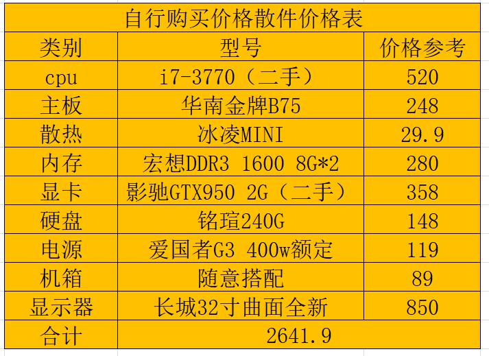 二手i7性价比最高的处理器,二手i7cpu值得买吗