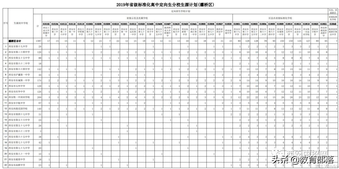 小升初定向名额什么意思,西安小升初定向生是什么意思