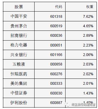 现在买沪深300基金怎么样,沪深300指数基金严重亏损割肉吗