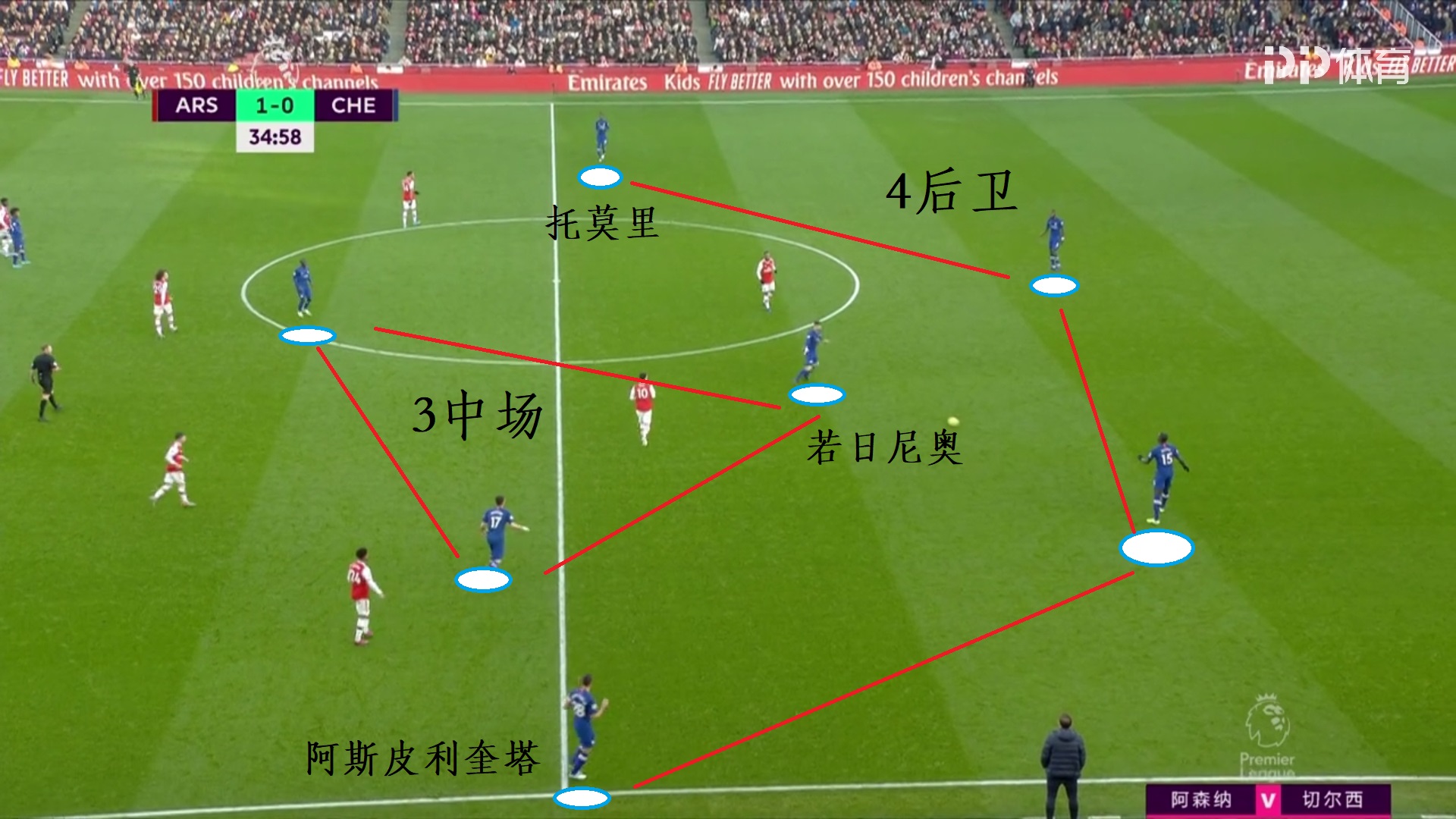 切尔西VS阿森纳前瞻,复盘阿森纳视频