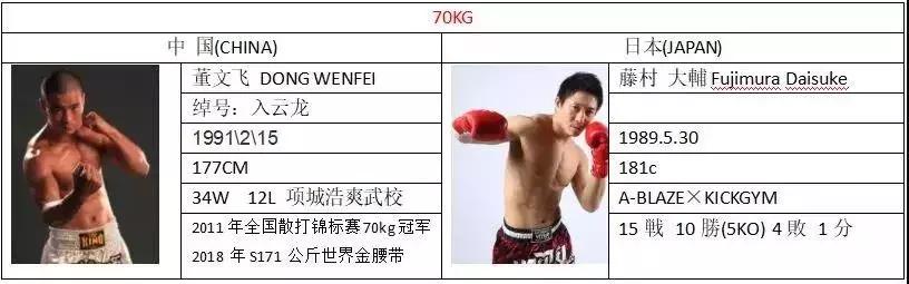2017年中日搏击对抗赛完整视频,中日搏击ko日本集锦