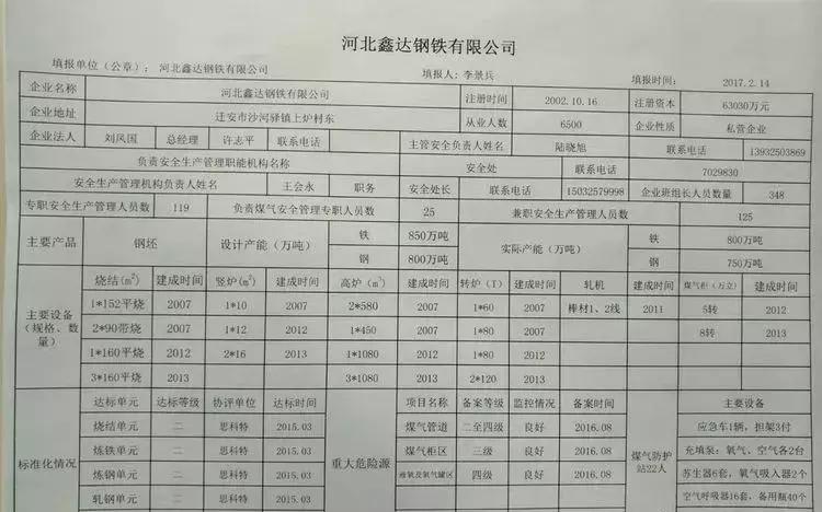 唐山关停钢铁企业名单,唐山地区钢铁企业最新名单