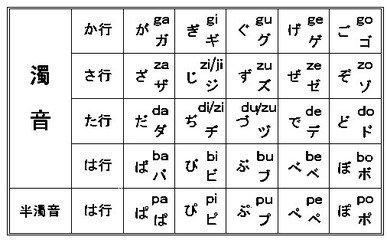 日语除了五十音还有什么音,日语除了五十音还有其它声音