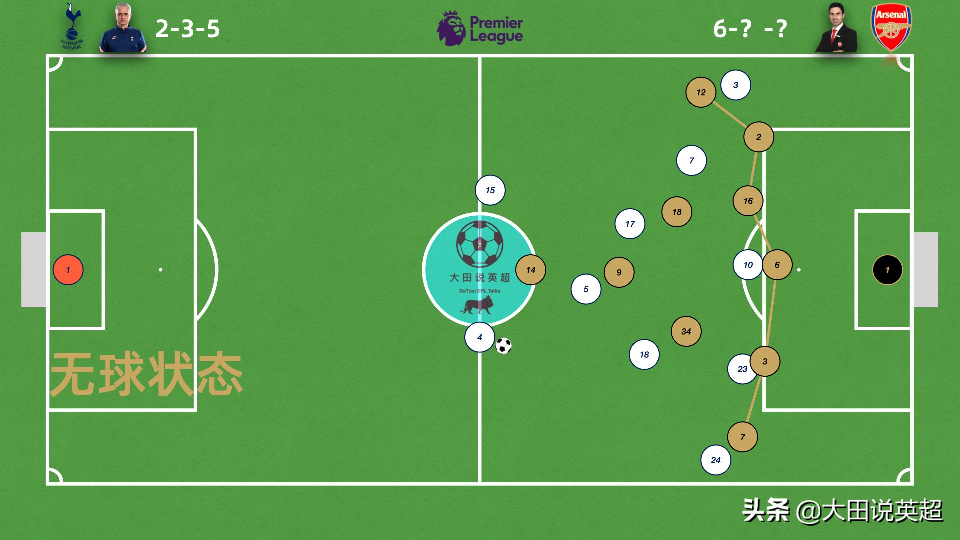 北伦敦之战,北伦敦战役