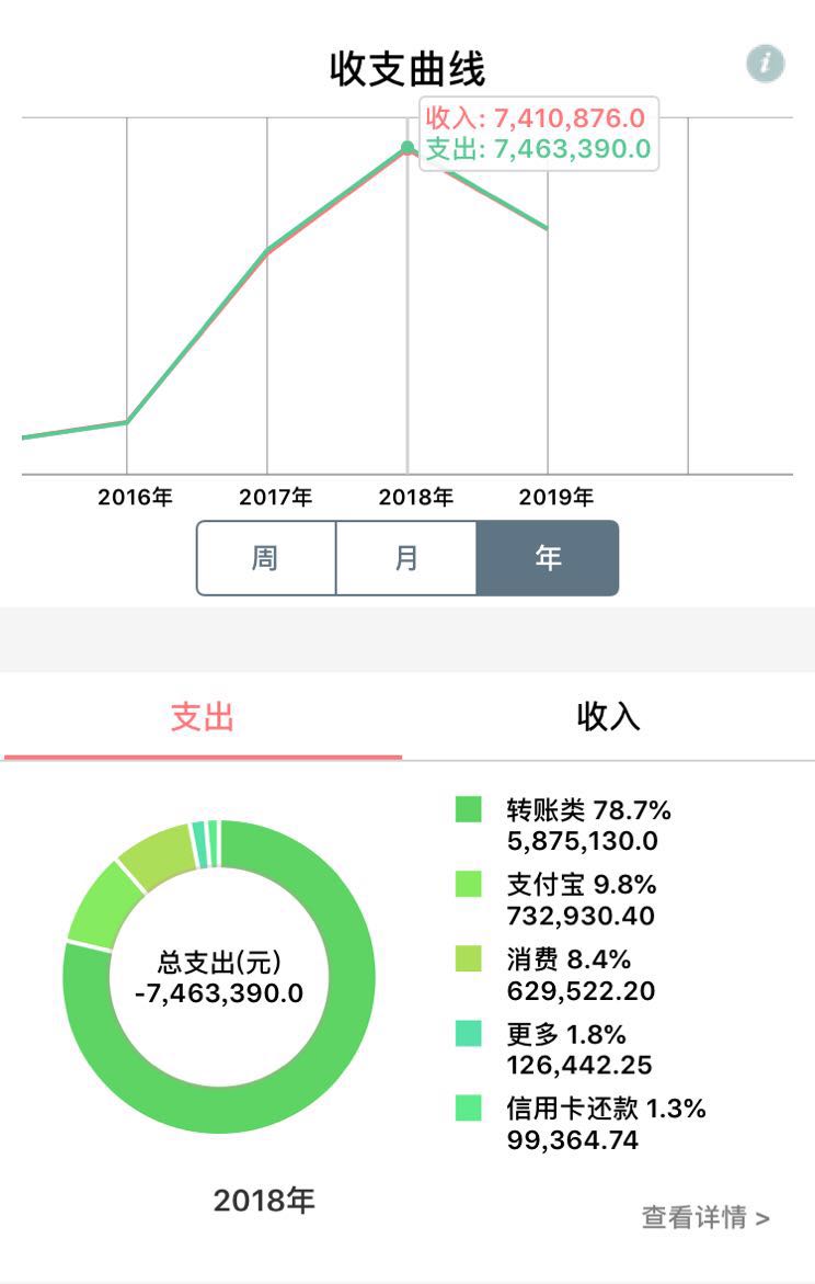 工商银行信用卡分期有助于提额吗,工商银行信用卡临时提额好提吗