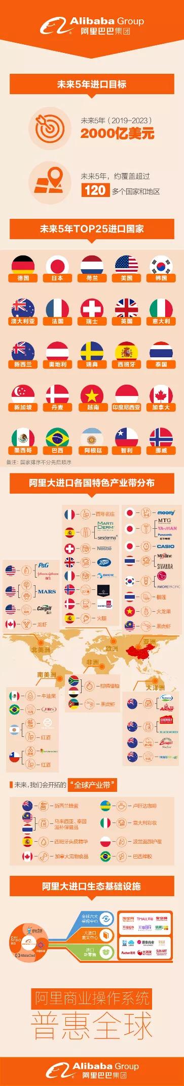 阿里系双11天猫全面超越京东,天猫双11最新支付消息