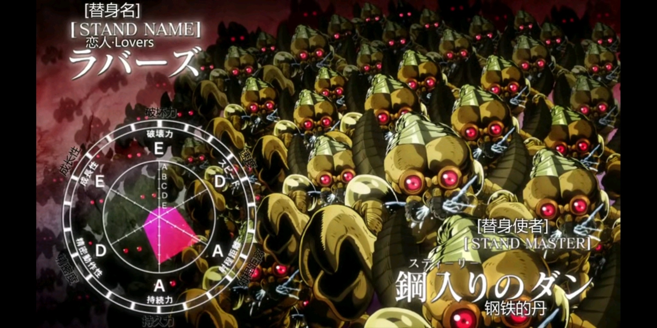 jojo的奇妙冒险第三季替身面板,jojo第三季替身大全