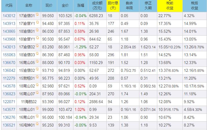 证券市场投资分析报告,20200221