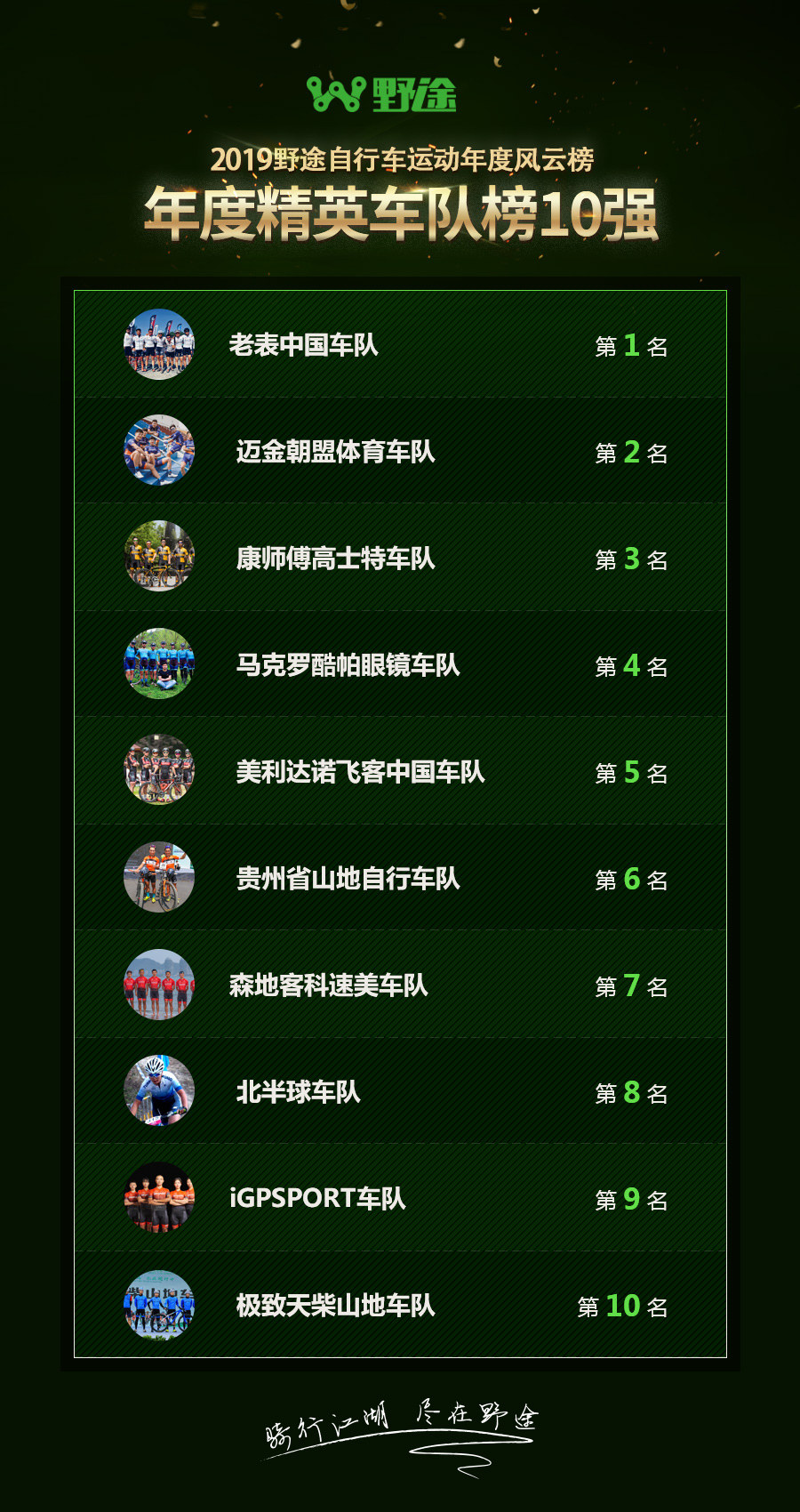 2024年自行车比赛名次公布,自行车野途排名