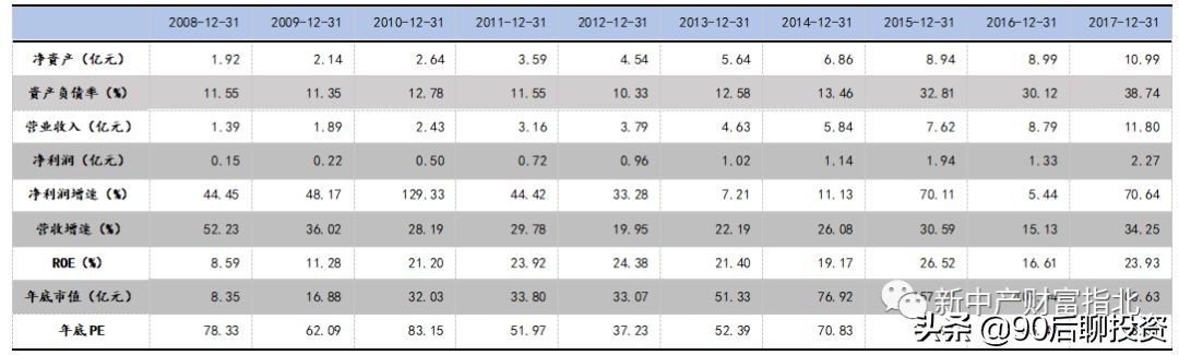 穿越牛熊赚复利,穿越牛熊10年稳定盈利的秘诀
