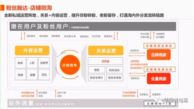 微淘上新种草技巧,微淘的首要条件