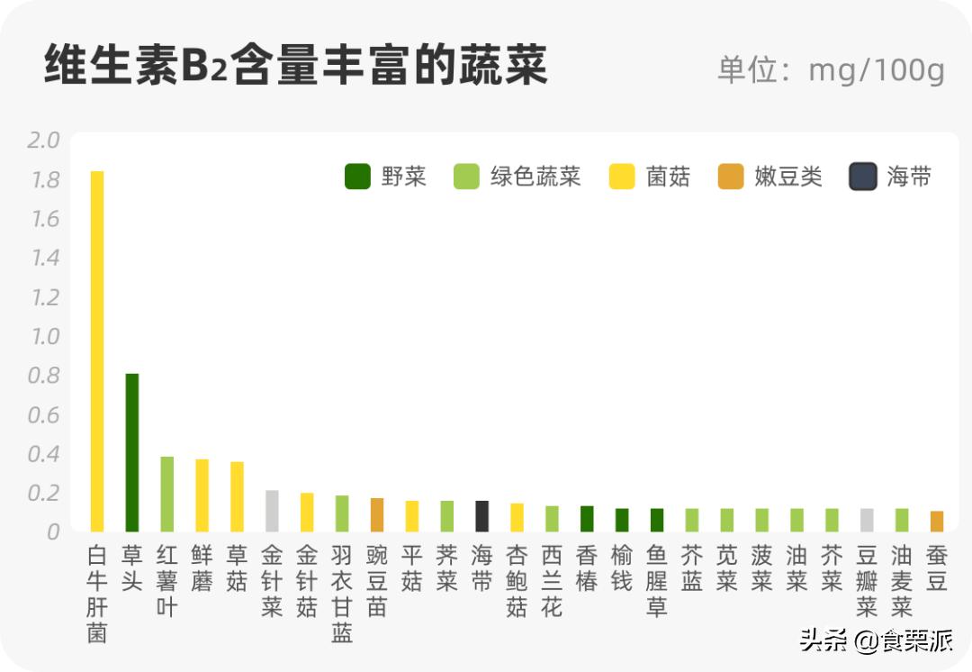 100维生素c含量相当于多少橙子,橙子维c含量高还是丑橘含量高