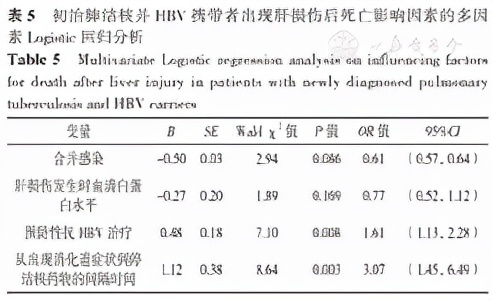 肺结核病毒携带者如何治疗,初治肺结核病人有耐药性吗